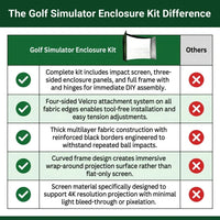 Golf Simulator Enclosure Kit Designed for Indoor Practice, 9.8x9.8x4.9 ft, 4K-Ready Impact Screen, Complete DIY Setup — Comparison
